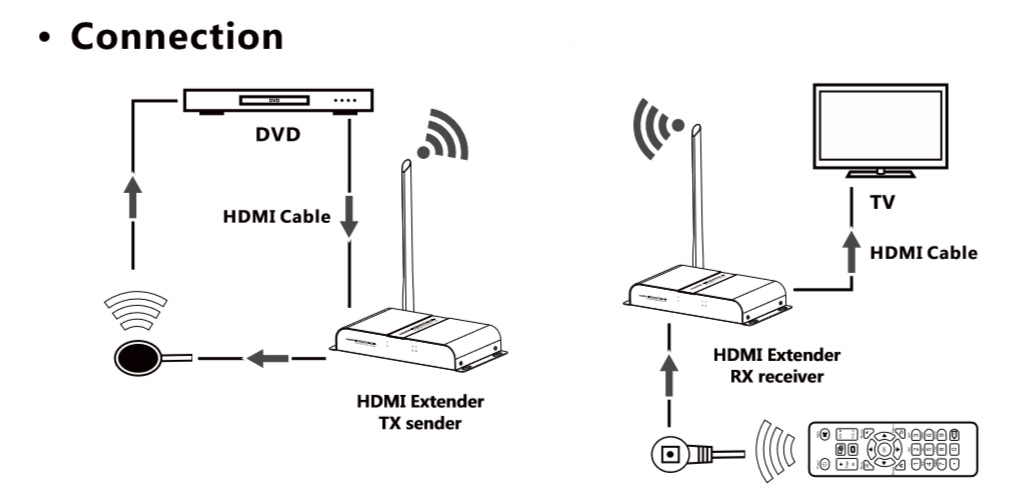 توسعه دهنده بی سیم HDMI لنکنگ LKV388A