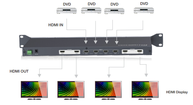 ماتریکس سوئیچ 4 در 4 HDMI سه بعدی لنکنگ Lenkeng LKV414