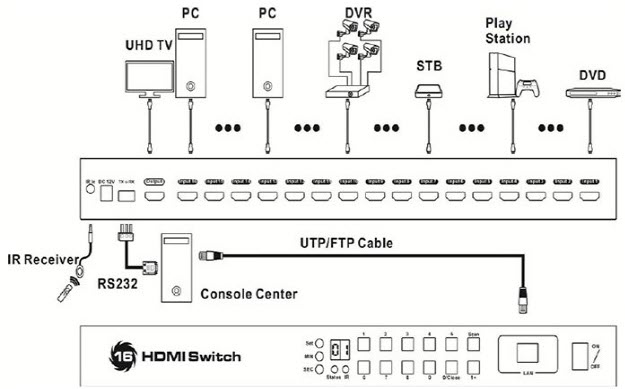 سوئیچ 16 پورت HDMI لایمستون LimeStone LS-HS1601