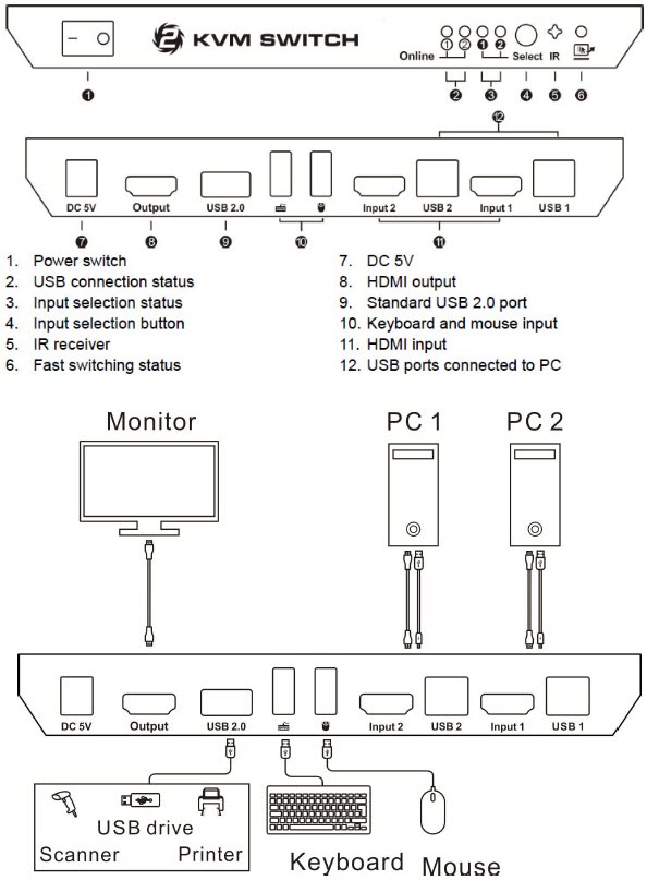 KVM سوئیچ 2 پورت HDMI لایمستون LimeStone LS-HK21