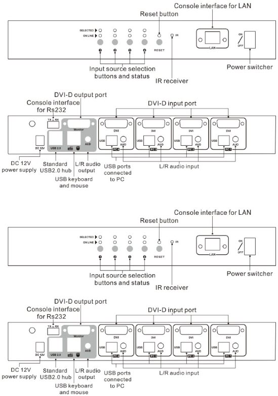 KVM سوئیچ 4 پورت DVI لایمستون LimeStone LS-DK41