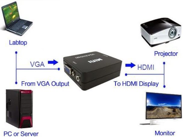 تبدیل VGA به HDMI لایمستون LimeStone LS-V2H