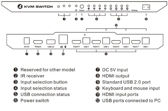 KVM سوئیچ 4 پورت HDMI لایمستون LimeStone LS-HK41