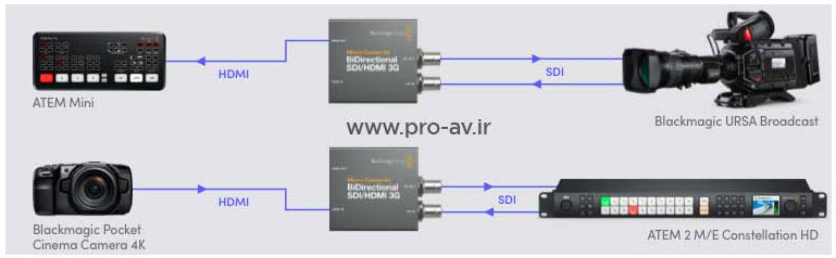 میکرو کانورتر بلک مجیک Blackmagic Design BiDirectional SDI HDMI 3G WPSU