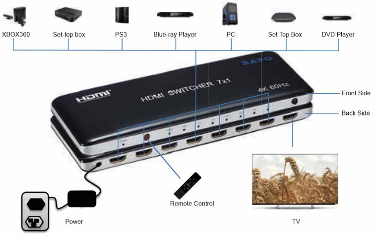 سوئیچ 7 پورت HDMI بافو BAFO BF-H157