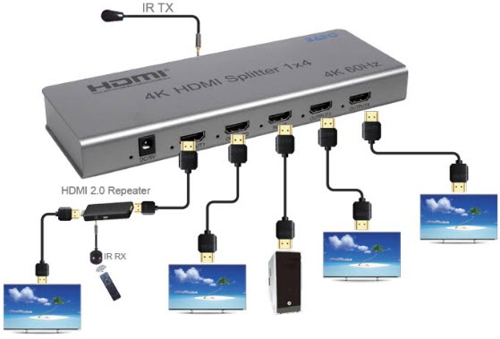 اسپلیتر 1 به 4 HDMI بافو BAFO BF-H134