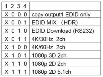 اسپلیتر 1 به 4 HDMI بافو BAFO BF-H134