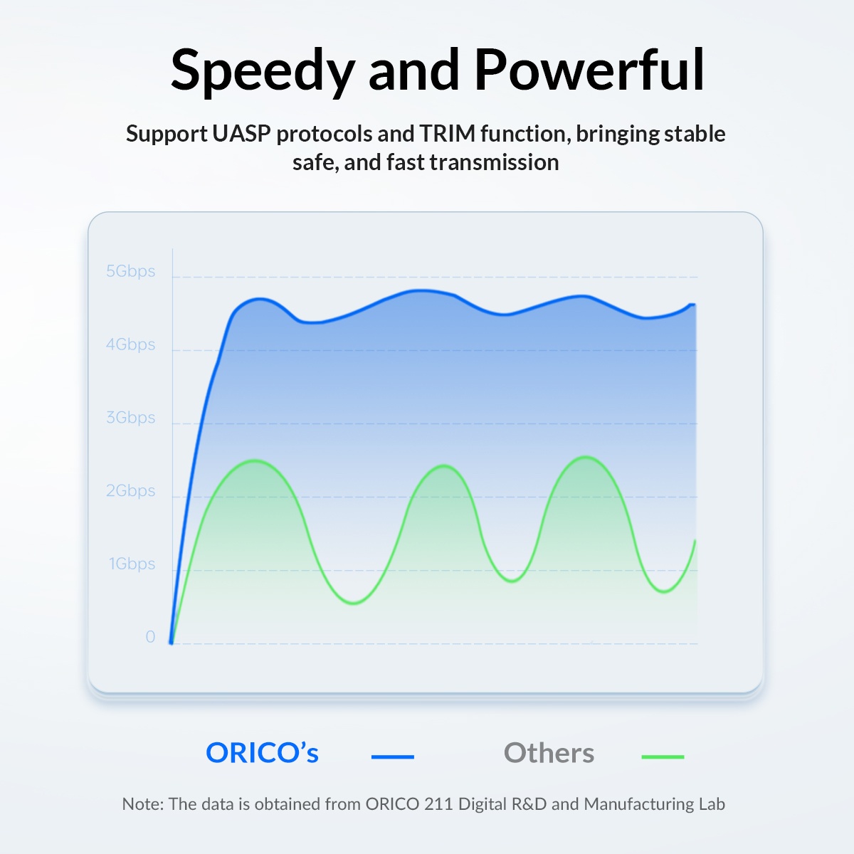 باکس هارد 2.5 اینچ اوریکو Orico 25PW1C-C3