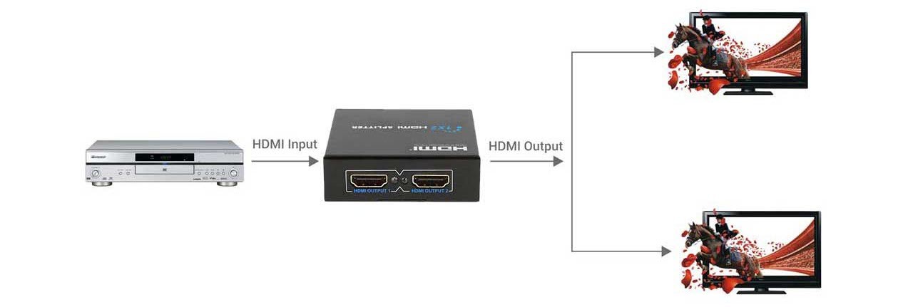 اسپلیتر 1 به 2 HDMI لنکنگ Lenkeng LKV312