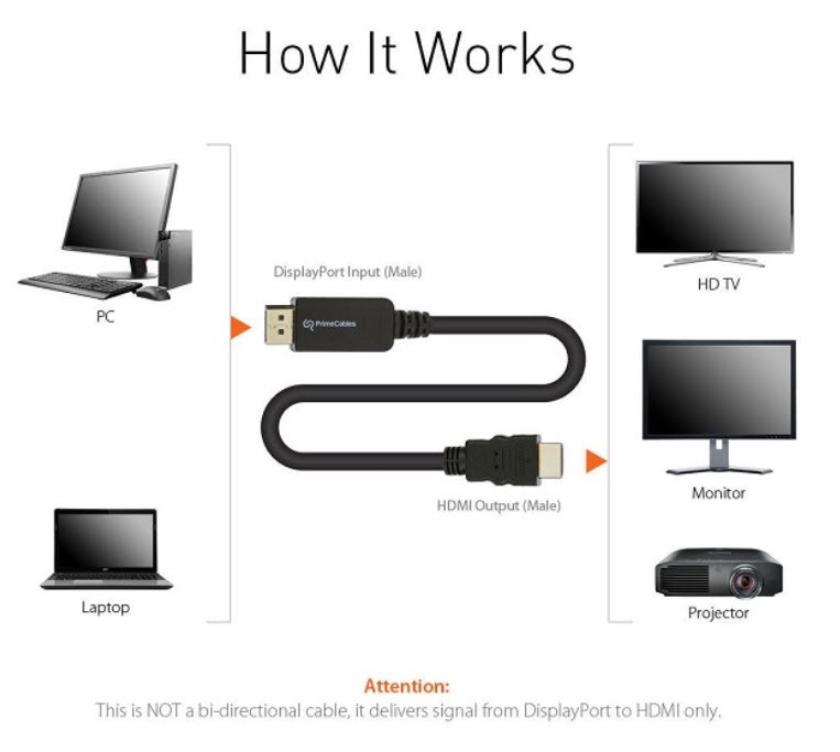 کابل DisplayPort به HDMI با رزولوشن 1080p کی نت پلاس KP-C2105