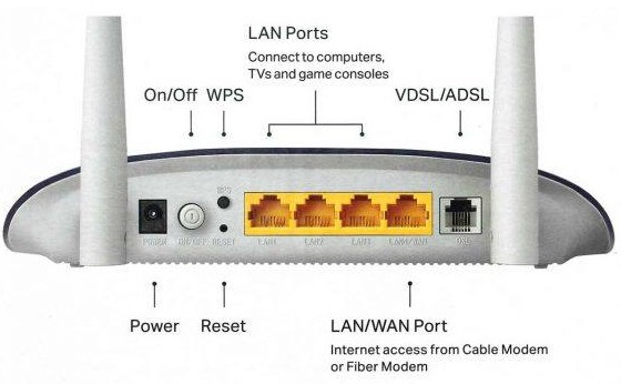 مودم روتر VDSL/ADSL بی سیم N300 تی پی لینک TP-Link TD-W9960