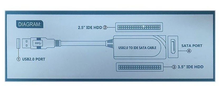 تبدیل USB 2.0 به SATA و IDE همراه آداپتور کی نت K-COU20IDE