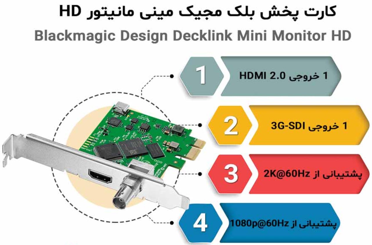 کارت پخش بلک مجیک Decklink Mini Monitor HD