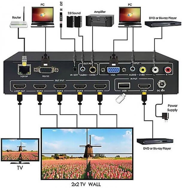 سوئیچ کنترلر ویدیو وال 4 پورت HDMI با رزولوشن 1080p با ریموت کنترل فرانت FN-W114